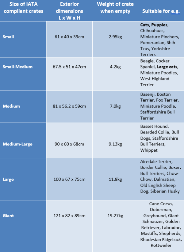 Dog Crate Sizing Chart at David Herman blog